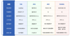 澳大利亞186雇主擔(dān)保移民